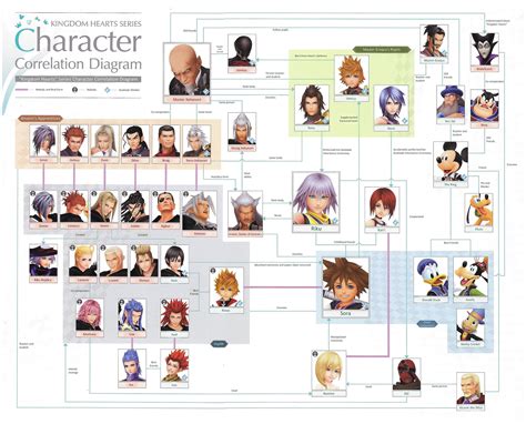 キングダム 登場人物 相関図